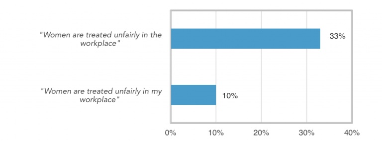 The Prescription For More Gender Diversity In The Workplace? Fix Middle 