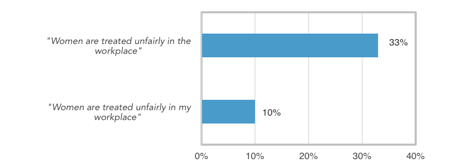 The Prescription For More Gender Diversity in the Workplace? Fix Middle ...